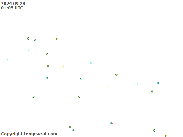 Aktuelle Messwerte für Nepal