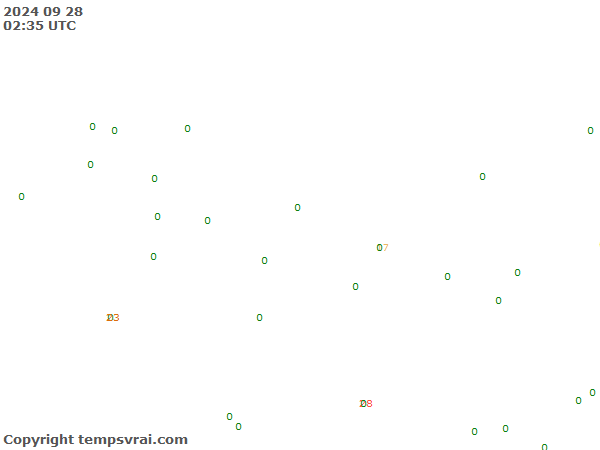 Aktuelle Messwerte für Nepal