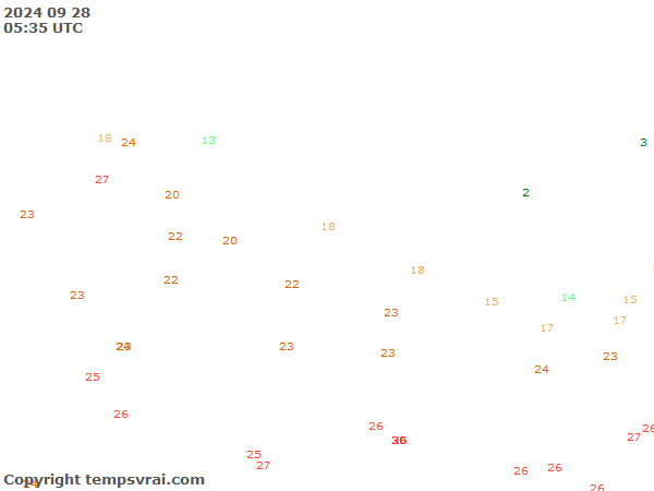 Aktuelle Messwerte für Nepal