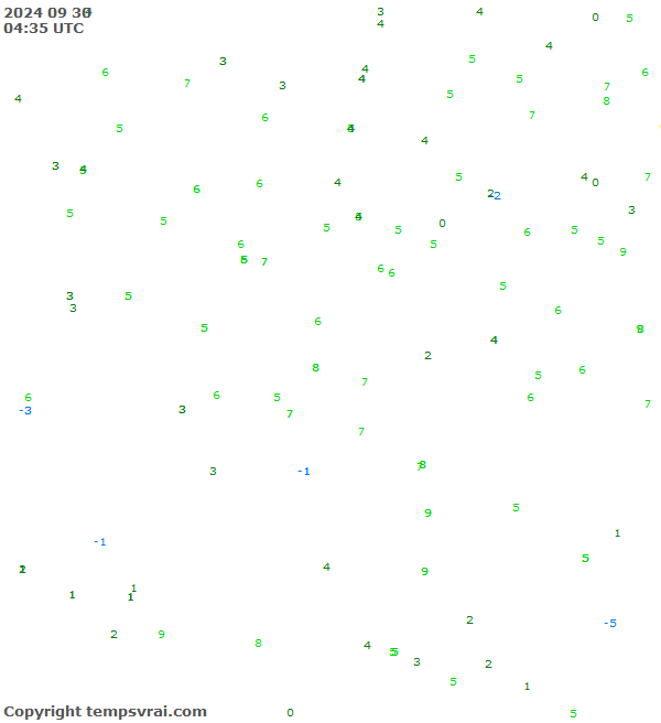 Observations for Serbia