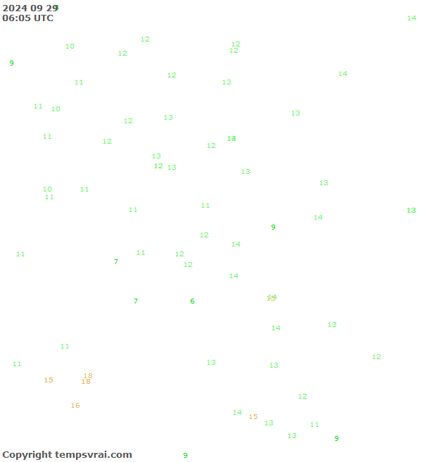 Observations for Serbia