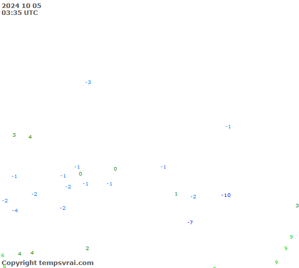 Observations for Russia Central