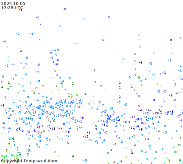 Observations for Russia Central