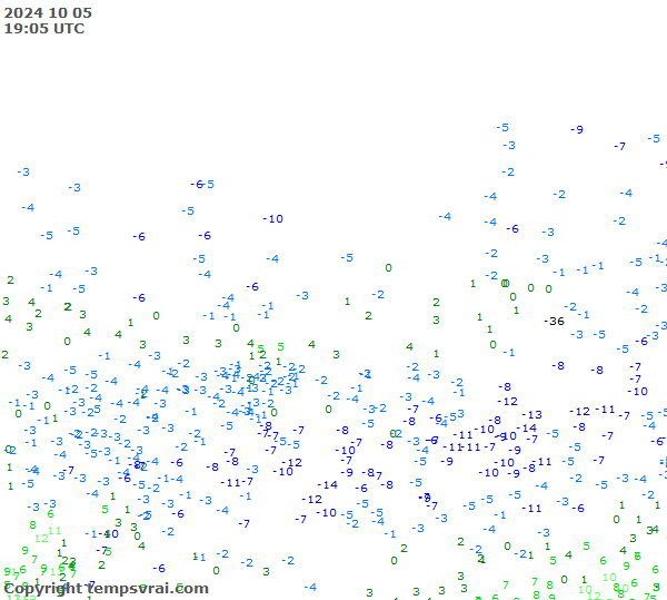 Observations for Russia Central