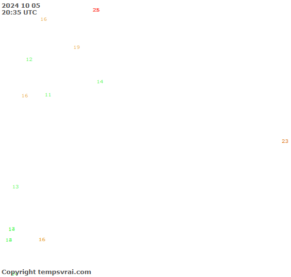 Aktuelle Messwerte für Somalia