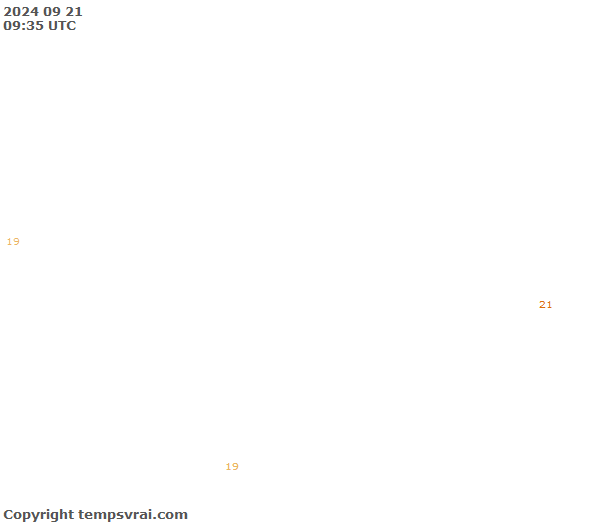 Aktuelle Messwerte für Tonga