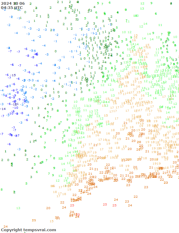 Aktuelle Messwerte für USA-Mitte