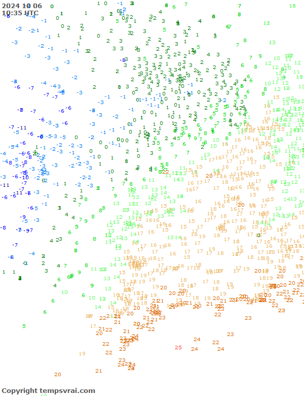 Aktuelle Messwerte für USA-Mitte