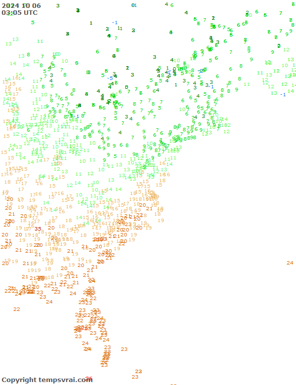 Observations for USA East