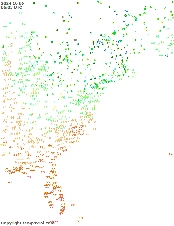 Observations for USA East