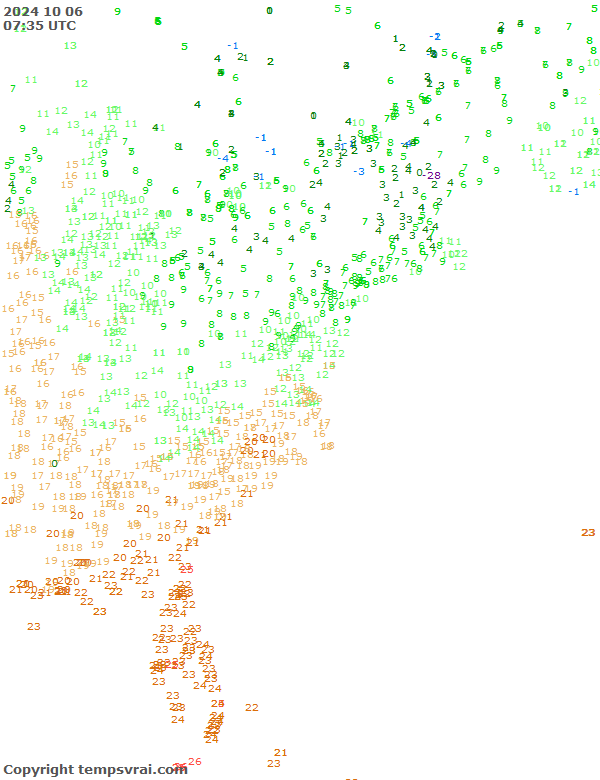 Observations for USA East