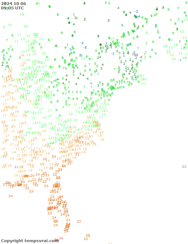 Observations for USA East