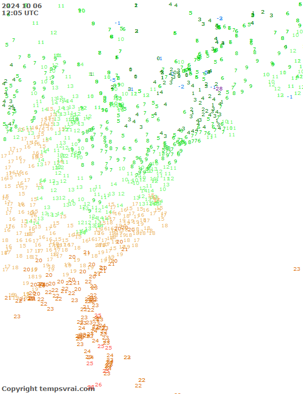 Observations for USA East