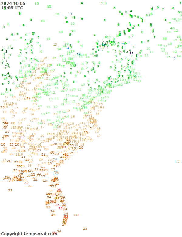 Observations for USA East