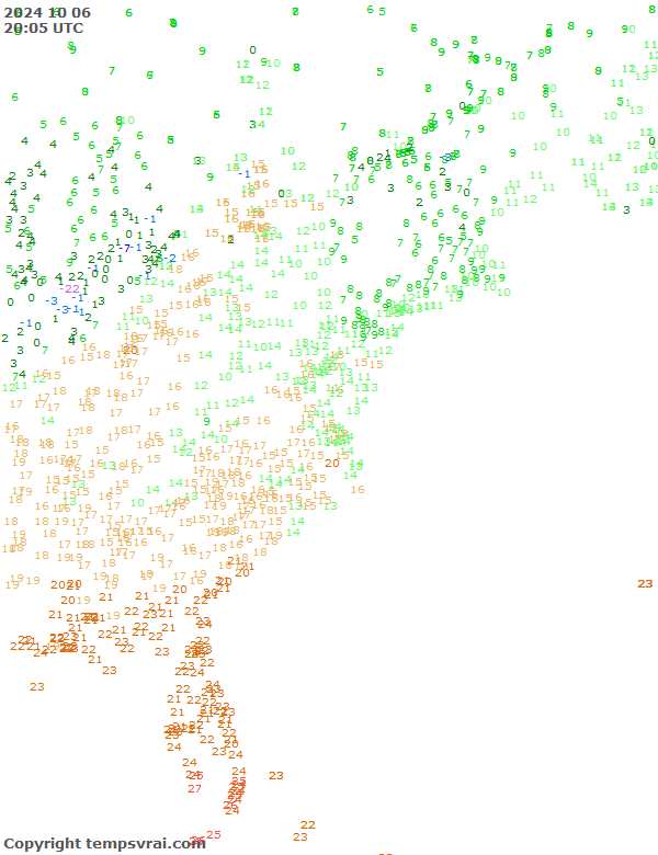 Observations for USA East