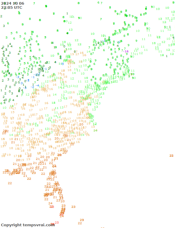 Observations for USA East