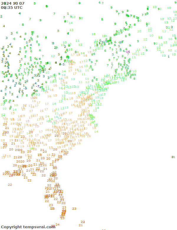 Observations for USA East