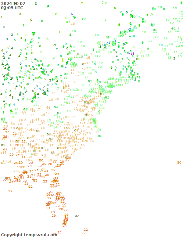 Observations for USA East