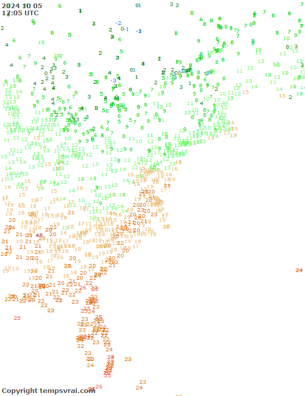 Observations for USA East