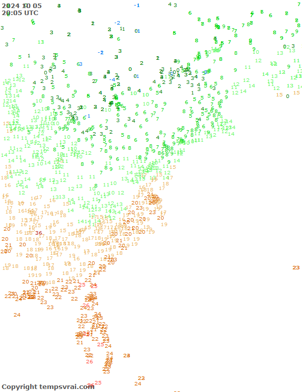 Observations for USA East