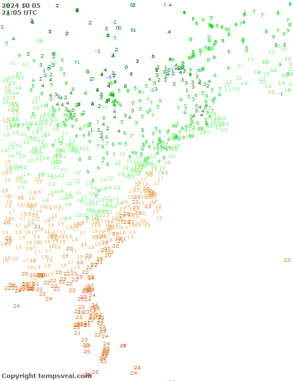 Observations for USA East