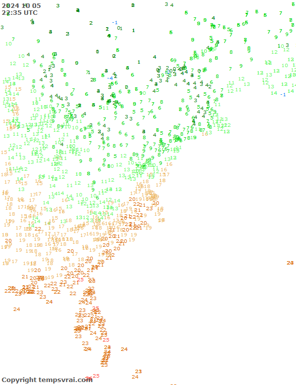 Observations for USA East