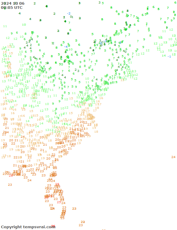 Observations for USA East