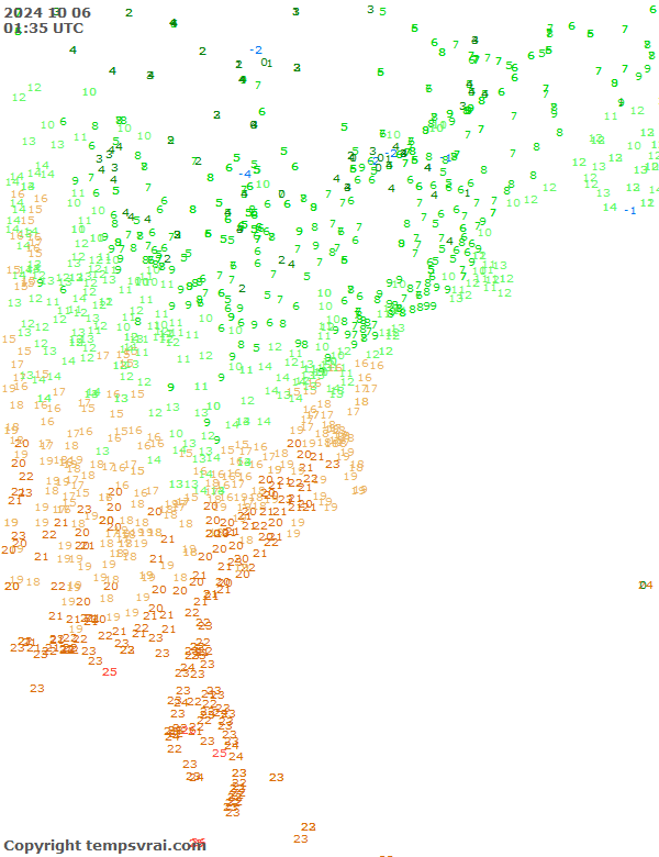 Observations for USA East