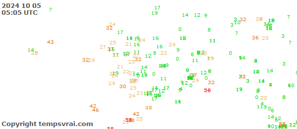 Aktuelle Messwerte für Alaska