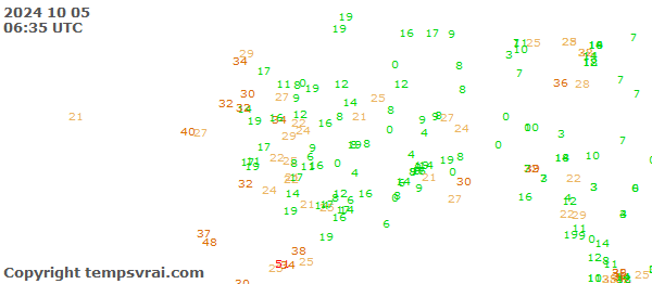 Aktuelle Messwerte für Alaska