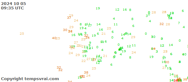 Aktuelle Messwerte für Alaska