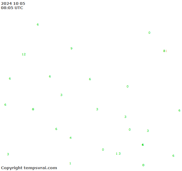 Observations for Burkina Faso