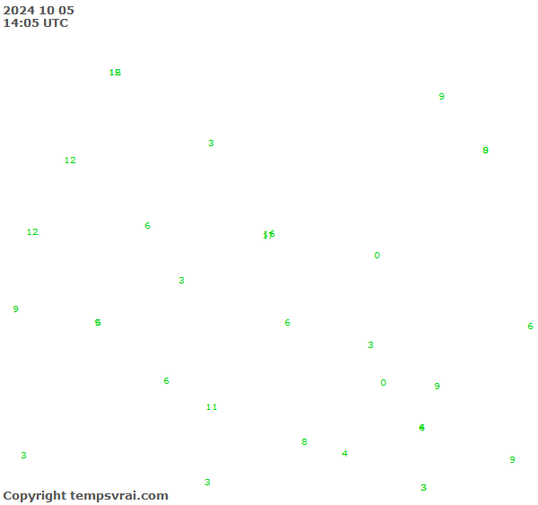 Observations for Burkina Faso