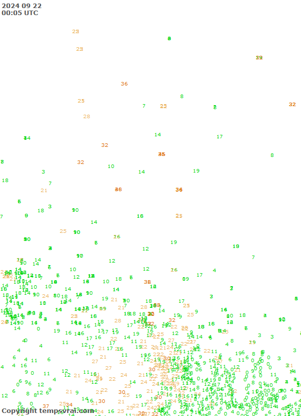 Observations for Canada Central