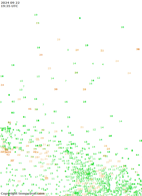 Observations for Canada Central