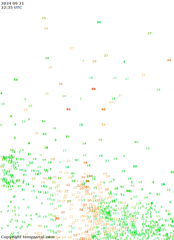 Observations for Canada Central