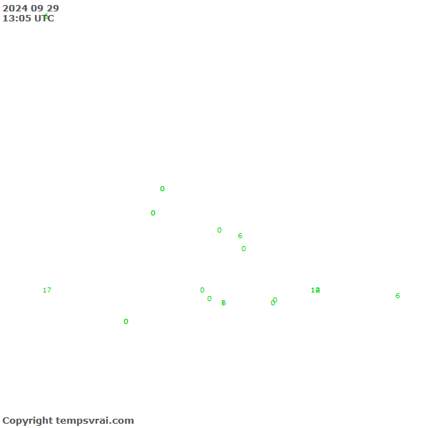 Observations for Dominican Republic