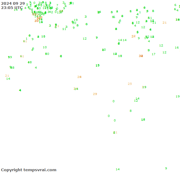 Observations for Algeria