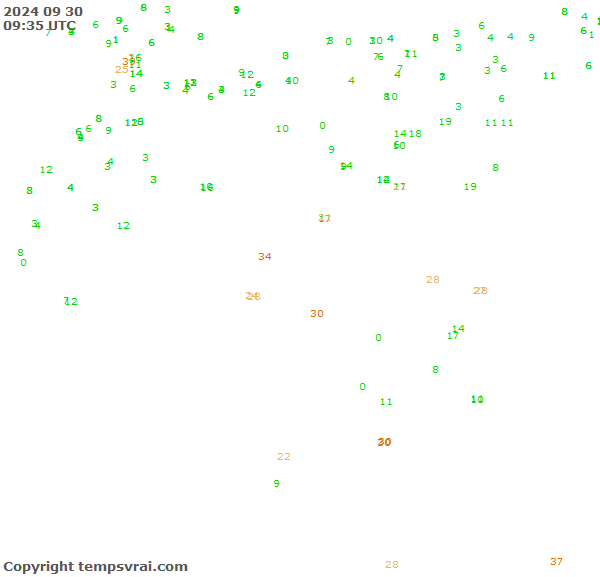 Observations for Algeria