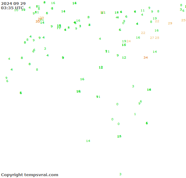 Observations for Algeria