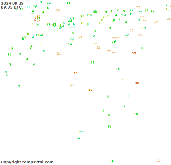 Observations for Algeria