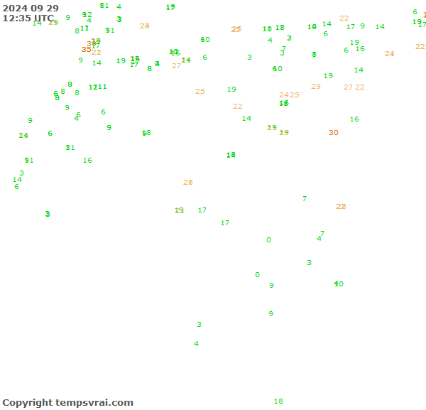 Observations for Algeria