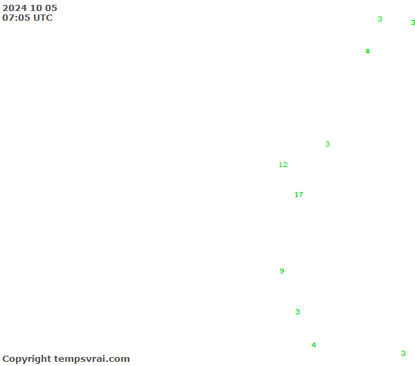 Observations for Ecuador