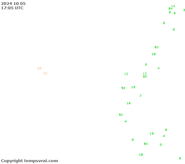 Observations for Ecuador