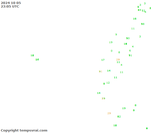 Observations for Ecuador