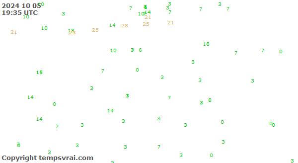 Observations for Estonia