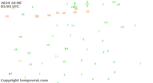 Observations for Estonia