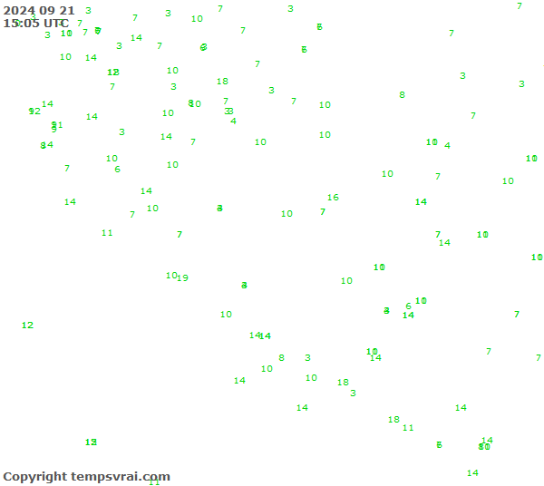 Observations for Croatia