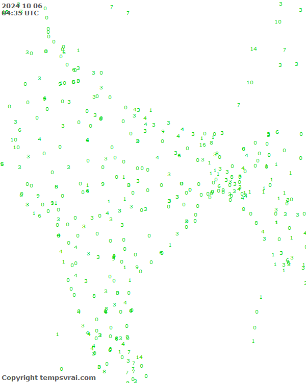 Aktuelle Messwerte für Indien