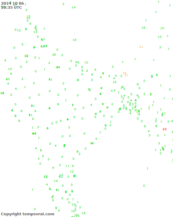 Aktuelle Messwerte für Indien